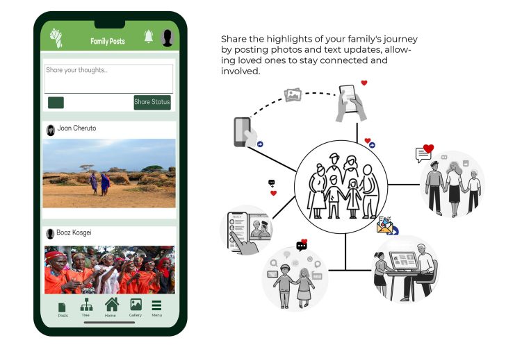 Family posts